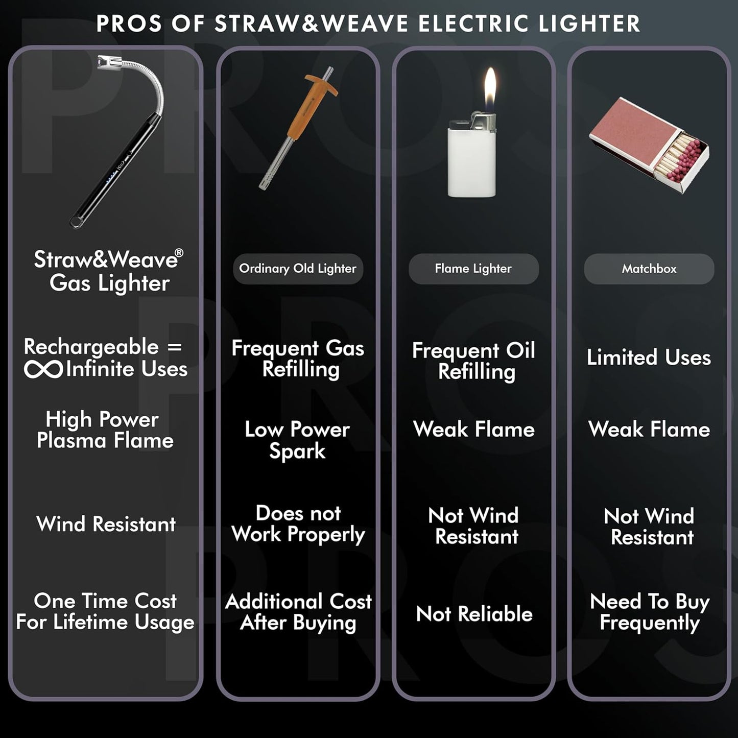 Rechargeable Electric Gas Lighter – 360° Flexible Windproof Arc Lighter with USB C-Type