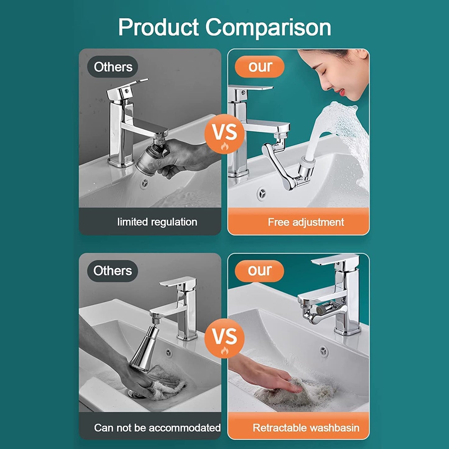 1080° Swivel Faucet Aerator – Rotatable Tap Extender with 2 Spray Modes & Splash Filter