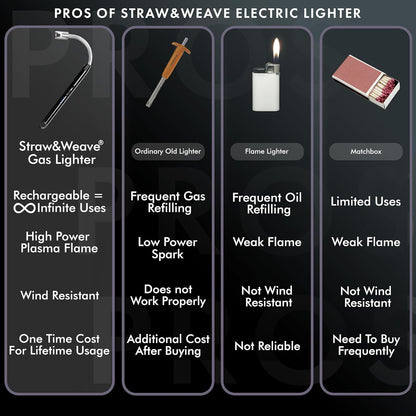 Rechargeable Electric Gas Lighter – 360° Flexible Windproof Arc Lighter with USB C-Type